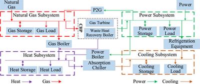 A Marginal Contribution Theory-Based Energy Efficiency Contribution Analysis for Integrated Energy System